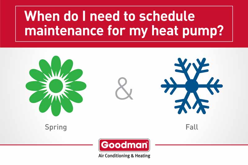 Heat Pump Maintenance Services & Heat Pump Tune Up In Forney, Rockwall, Mesquite, Heath, Plano, Desoto, Frisco, Terrell, Rowlett, Red Oak, Dallas, Garland, Carrolton, Lancaster, Sunnyvale, Richardson, Cedar Hill, Balch Springs, Texas, and Surrounding Areas