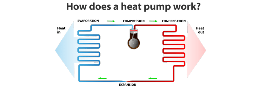 Heat Pump Services & Heat Pump Repair In Forney, Rockwall, Mesquite, Heath, Plano, Desoto, Frisco, Terrell, Rowlett, Red Oak, Dallas, Garland, Carrolton, Lancaster, Sunnyvale, Richardson, Cedar Hill, Balch Springs, Texas, and Surrounding Areas